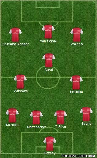 Arsenal Formation 2011