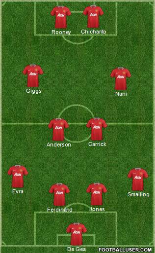 Manchester United Formation 2011