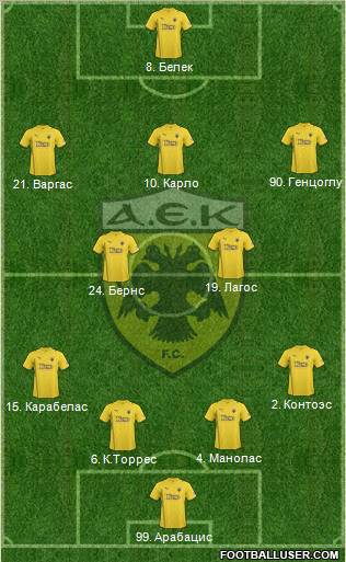AEK Athens Formation 2011