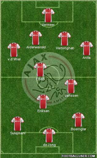 AFC Ajax Formation 2011