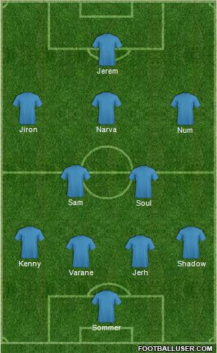 Dream Team Formation 2011
