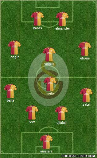 Galatasaray SK Formation 2011