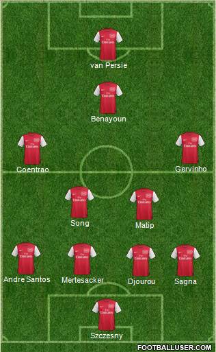 Arsenal Formation 2011