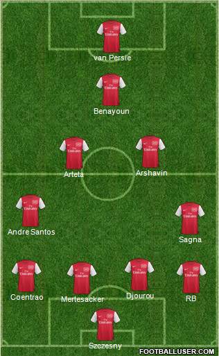 Arsenal Formation 2011