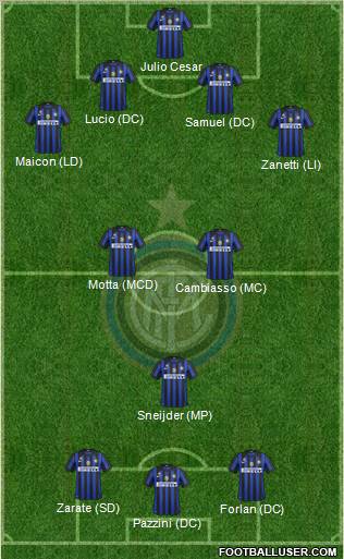 F.C. Internazionale Formation 2011
