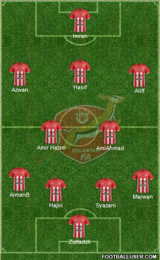 Kelantan Formation 2011