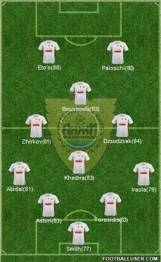 Anzhi Makhachkala Formation 2011