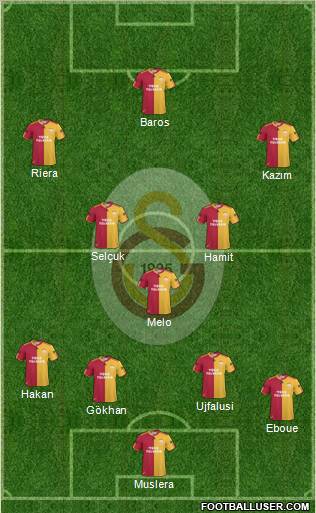 Galatasaray SK Formation 2011
