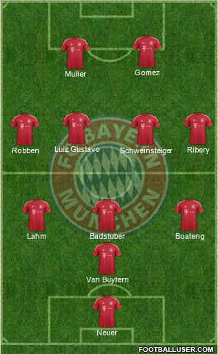FC Bayern München Formation 2011