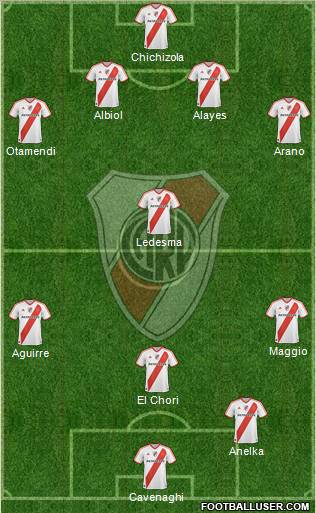 River Plate Formation 2011