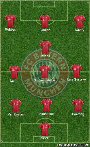 FC Bayern München Formation 2011