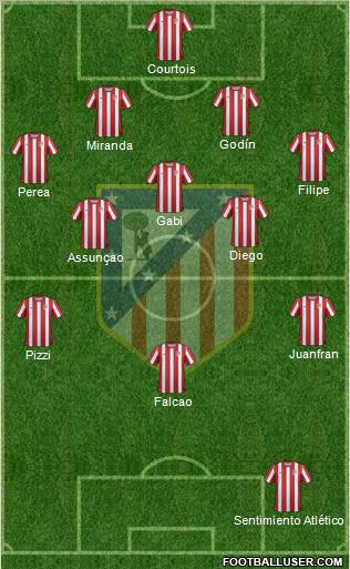 C. Atlético Madrid S.A.D. Formation 2011
