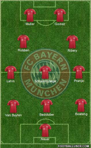 FC Bayern München Formation 2011