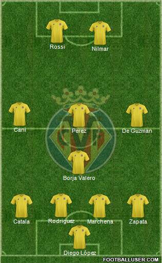 Villarreal C.F., S.A.D. Formation 2011