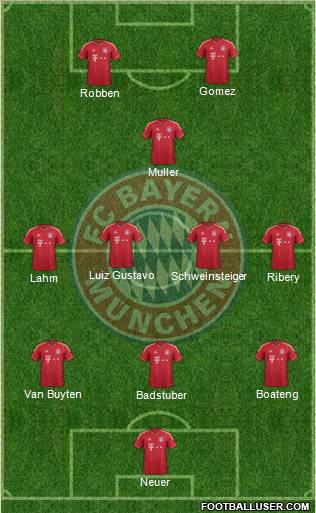 FC Bayern München Formation 2011