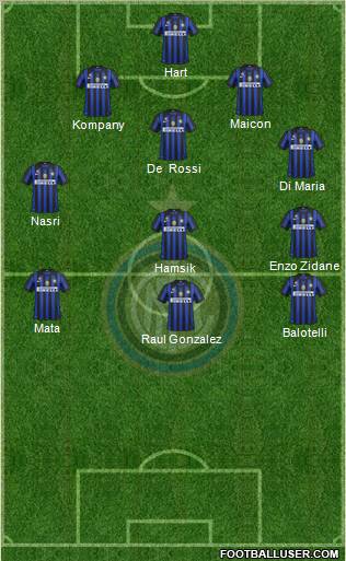 F.C. Internazionale Formation 2011