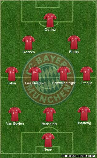 FC Bayern München Formation 2011