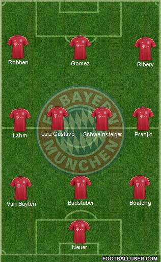 FC Bayern München Formation 2011