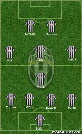 Juventus Formation 2011