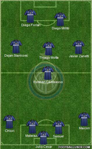F.C. Internazionale Formation 2011