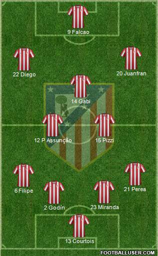 C. Atlético Madrid S.A.D. Formation 2011