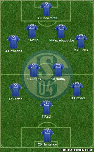 FC Schalke 04 Formation 2011