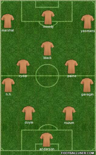 Dream Team Formation 2011