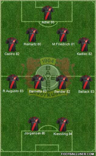 Bayer 04 Leverkusen Formation 2011
