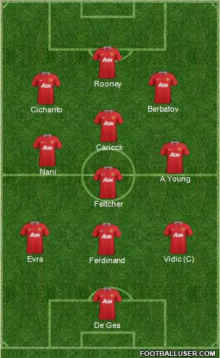 Manchester United Formation 2011