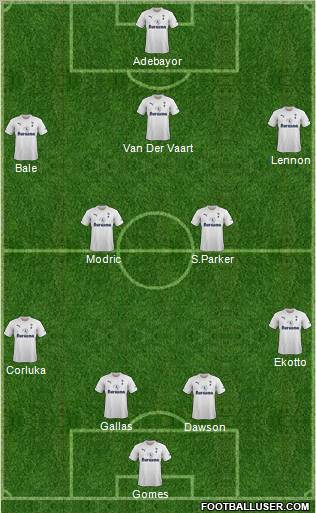 Tottenham Hotspur Formation 2011