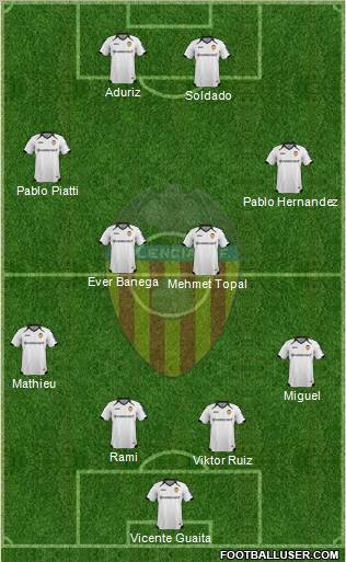 Valencia C.F., S.A.D. Formation 2011