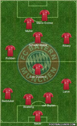 FC Bayern München Formation 2011