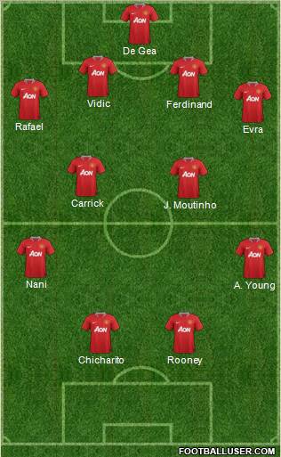 Manchester United Formation 2011
