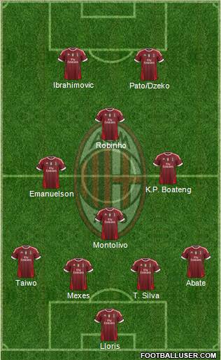 A.C. Milan Formation 2011