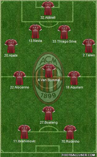 A.C. Milan Formation 2011