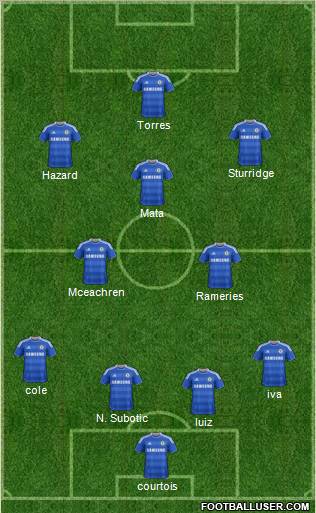 Chelsea Formation 2011
