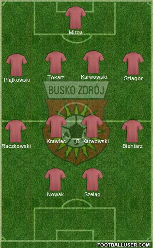 AKS Busko Zdroj Formation 2011
