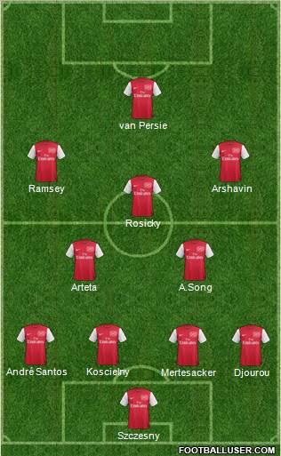 Arsenal Formation 2011