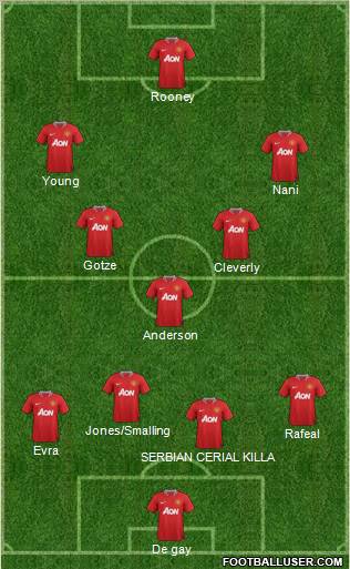 Manchester United Formation 2011