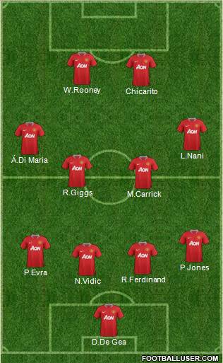 Manchester United Formation 2011