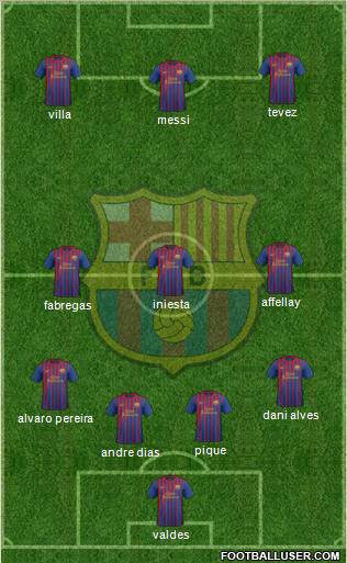 F.C. Barcelona Formation 2011