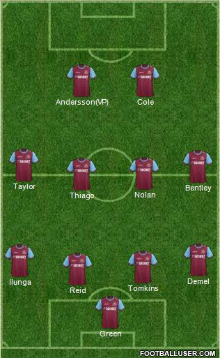 West Ham United Formation 2011