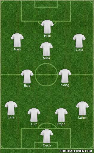 Europa League Team Formation 2011