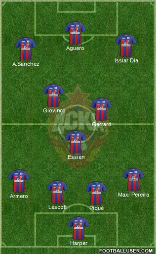 CSKA Moscow Formation 2011