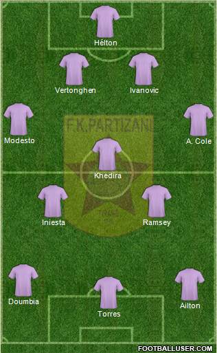 KF Partizani Tiranë football formation