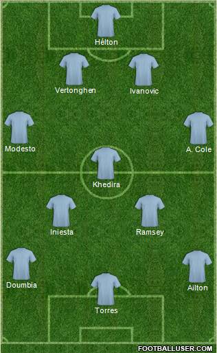 Champions League Team Formation 2011
