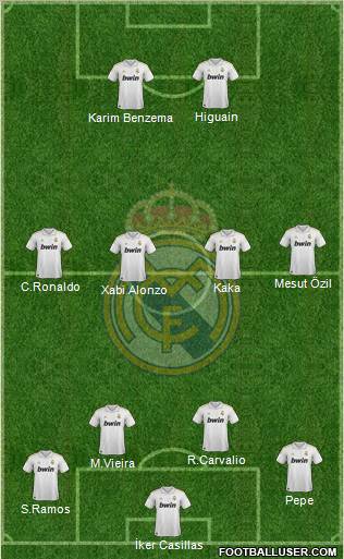Real Madrid C.F. Formation 2011