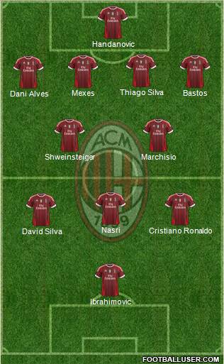 A.C. Milan Formation 2011