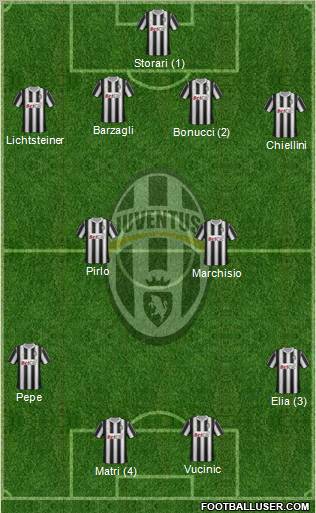Juventus Formation 2011