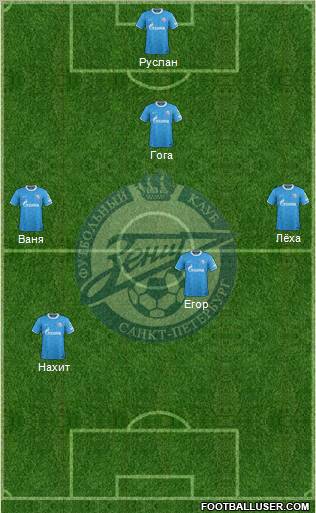 Zenit St. Petersburg Formation 2011